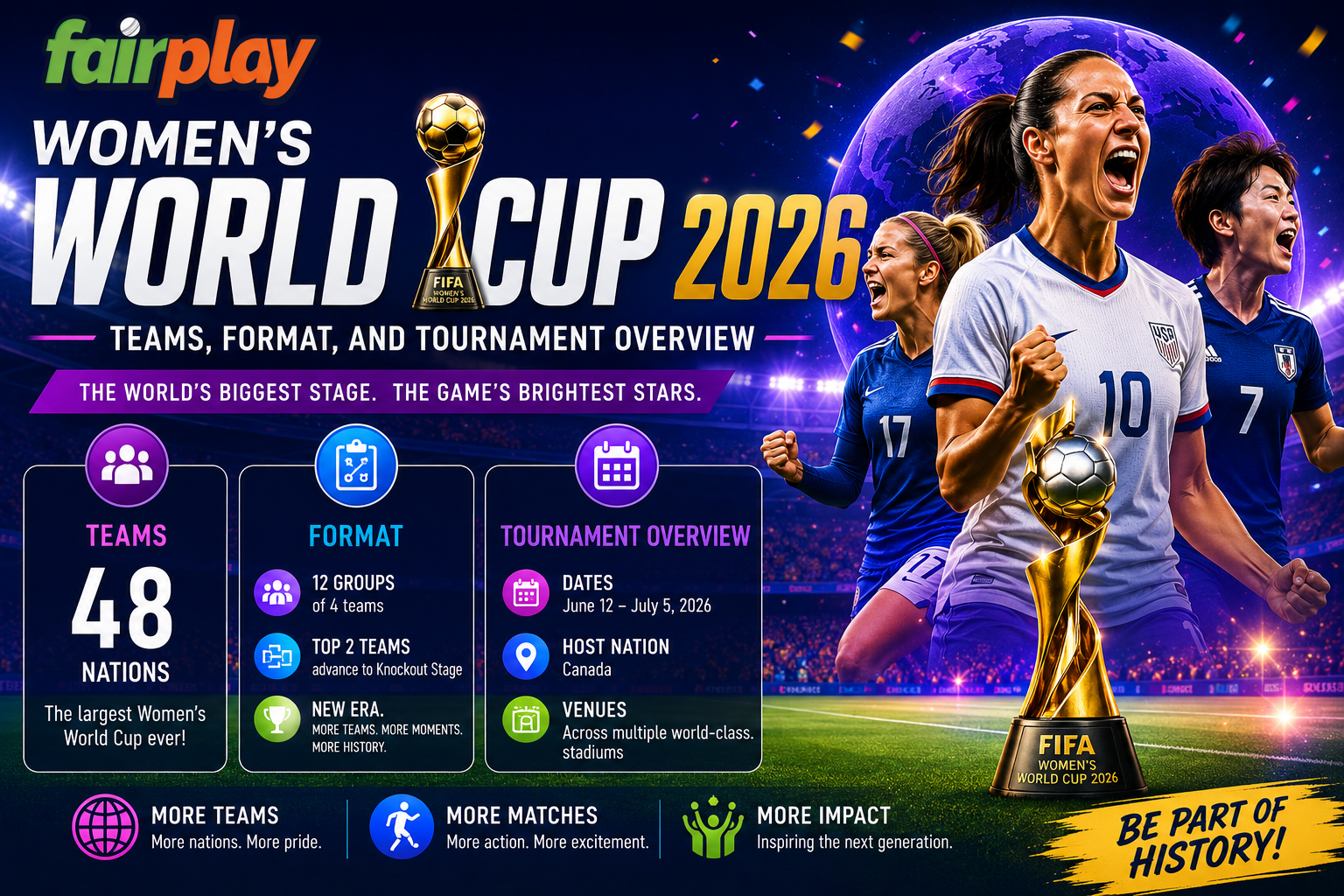 Women's World Cup 2026