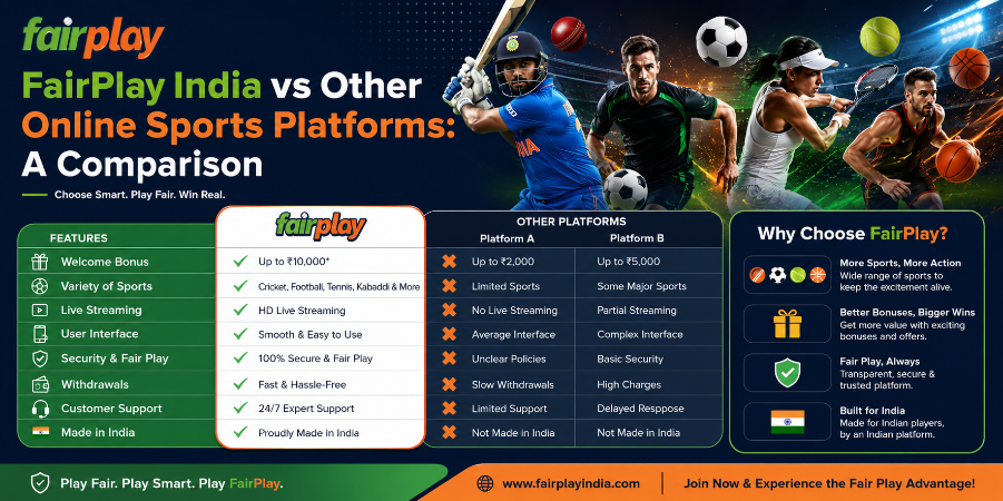 FairPlay India